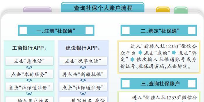 新疆人社部门推出社保个人账户查询功能