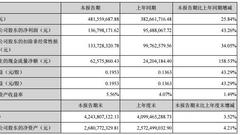 视觉中国遭遇倒行侵权危机 应收账款4亿接近半年营收