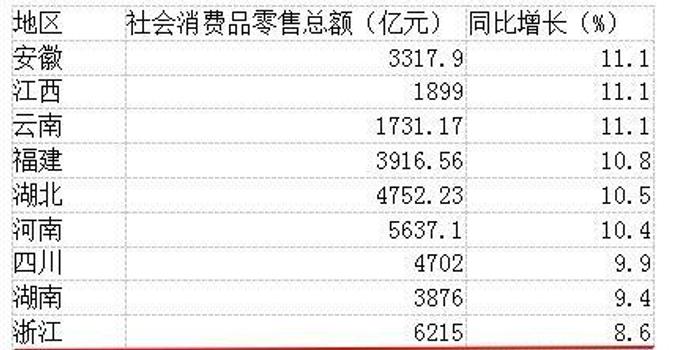 2019楚雄经济一季度总量_楚雄师范学院