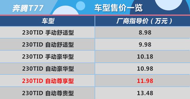 次顶配更具性价比 一汽奔腾T77购车手册