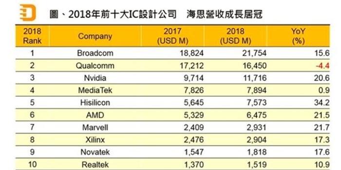 海思麒麟处理器排名_麒麟处理器排名2021