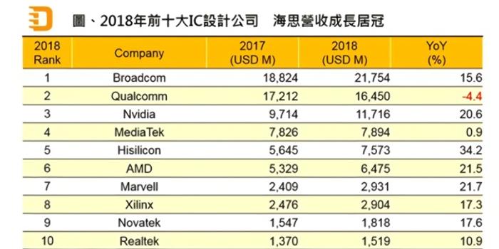 高通排名_高通处理器排名图