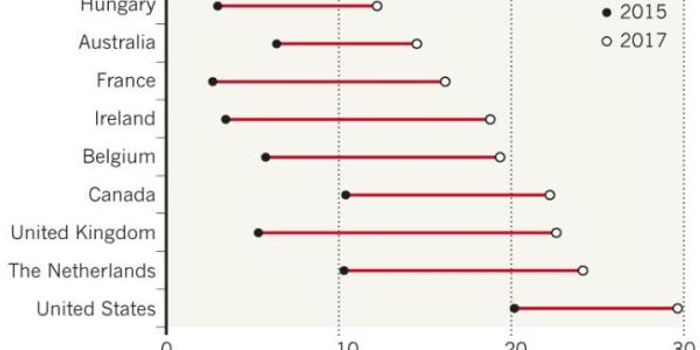 全球聪明药使用调查:美国使用率最高 欧洲增
