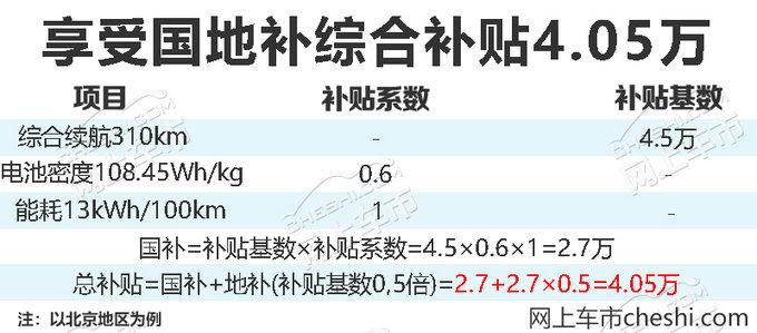 北京现代年内推新款伊兰特EV 续航里程提升15%