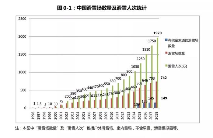 初次滑雪者占比超75%滑雪产业从业者如何破局？谈球吧体育(图1)