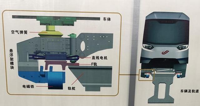 记者带你体验 全球最长中低速磁浮商业运营线