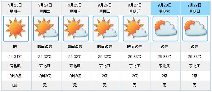 提醒！江门天气开启“自带空调”模式！未来几天还会降温吗？秋天得这样养生…
