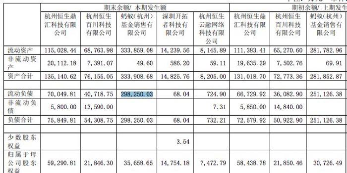 蚂蚁财富上半年卖了多少亿基金?