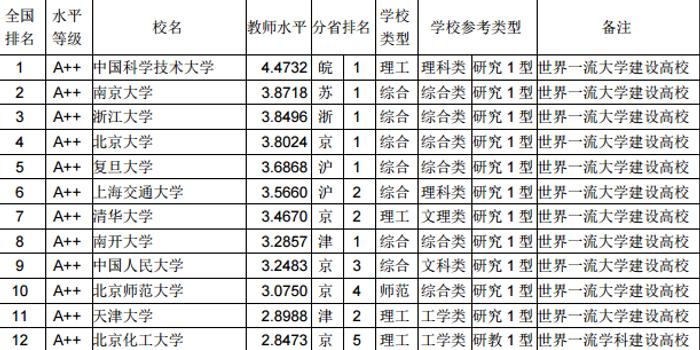 全国人口教育水平排名第几_蕉岭人口排名第几(2)