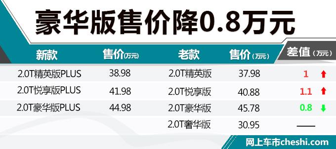 这款日系豪车配置比奥迪A6高，销量惨淡，优惠6完后又官降万元