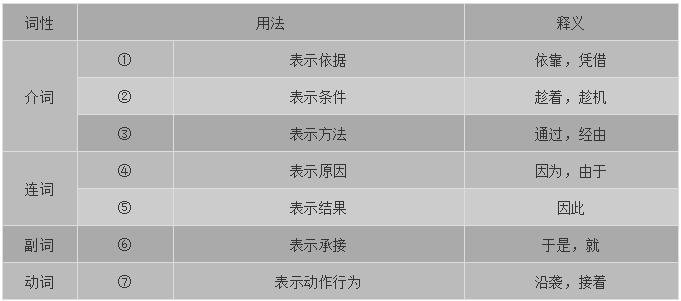 高考语文必背的18个虚词，看过就要记住了！附练习题