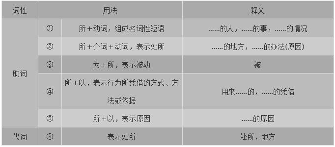 高考语文必背的18个虚词，看过就要记住了！附练习题