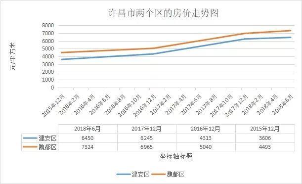 后棚改时代：许昌首次5宗土地全部流拍  洛阳8天卖地近千亩