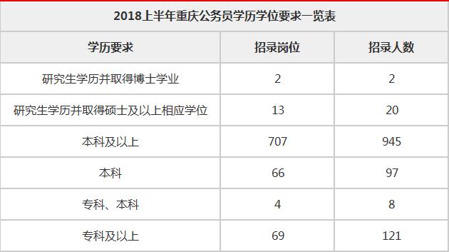 公务员报考门槛逐年增高，如何破局？