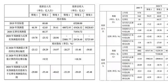 社科院预测2020GDP_近十年中国gdp数据图