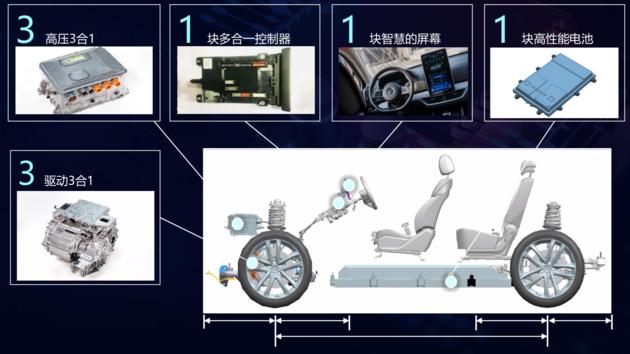 比亚迪e系列 5款新车/重新定义出行方式