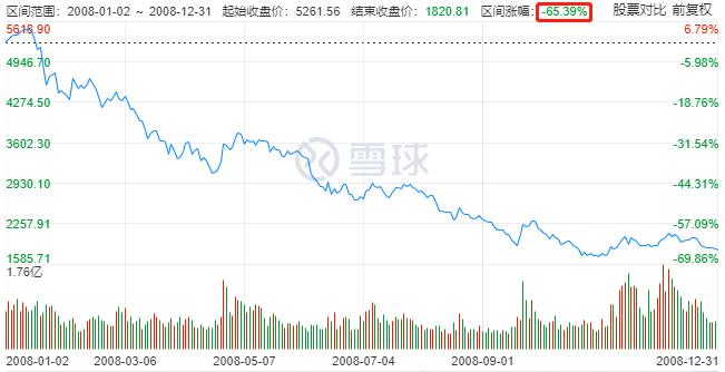 理财小白15%收益操作指南（上）