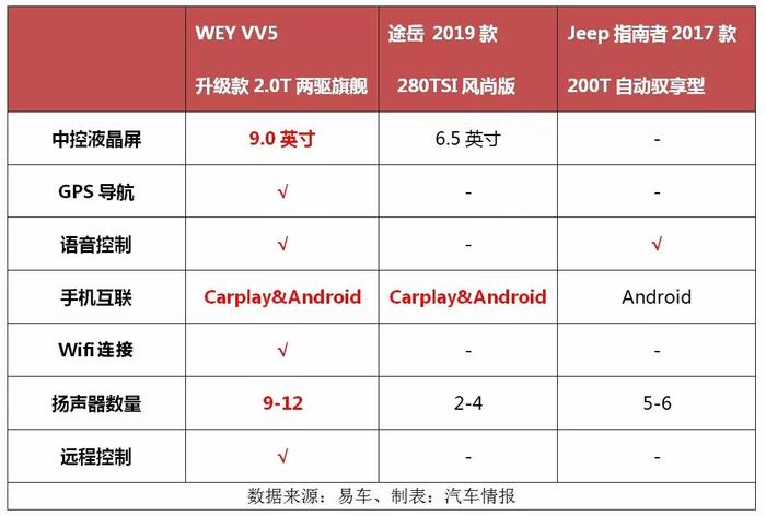 “稳、准、狠”三箭齐发，让合资头疼的VV5升级款来了