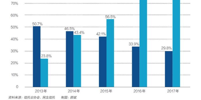 民生信托:如何打造主动管理型信托公司