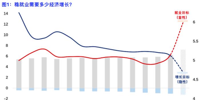 gdp出了多少代_低估值的地产股,明年是否还有投资机会(3)