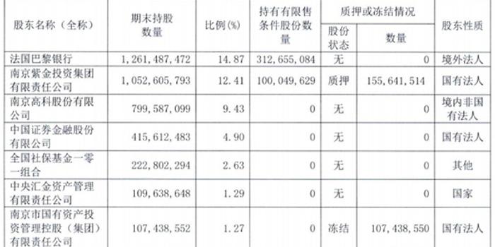 农行1000亿定增完成后,南京银行140亿定增意