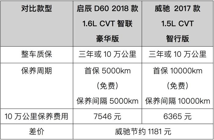 不到10万预算，不如买这2款轿车，性价比绝对高！