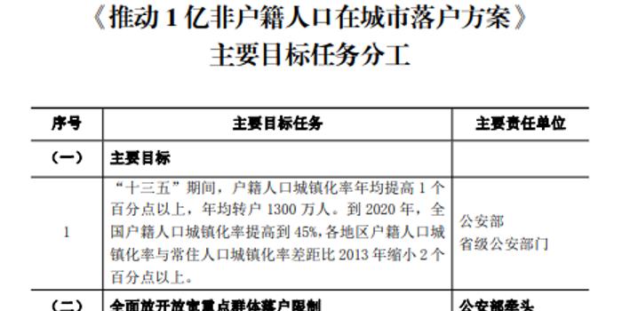 非户籍人口城镇落户工作汇报_思想汇报格式