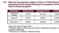 A股“入富”意味着什么：带来千亿增量资金，聚焦行业龙头