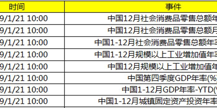 中国一二月份gdp总量_2020中国GDP增速2.3 ,总量101万亿元