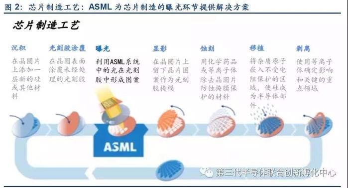 ASML的光刻机霸主之路