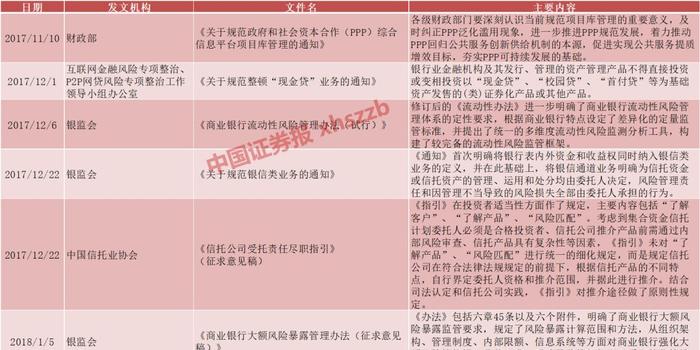 逐条比对征求意见稿 资管新规N大变化关系你的