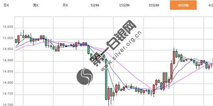 甘肃白银gdp多少_玖誉贵金属 金银走势低调 静待好戏开锣(3)