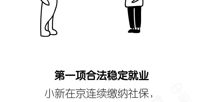 【漫画】北京积分落户申报启动,你可以得多少分