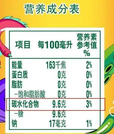 △糖的含量