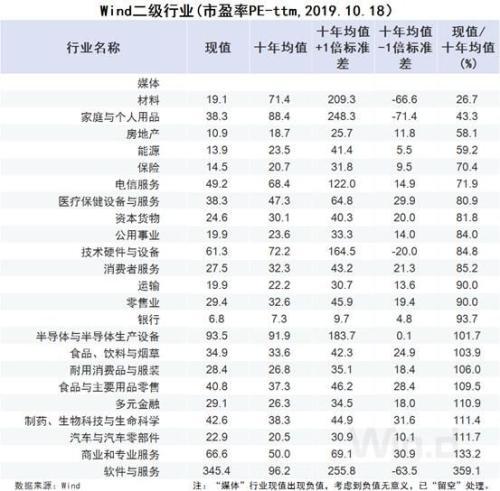 六张图看清A股估值：三季报仍是市场“风向标”