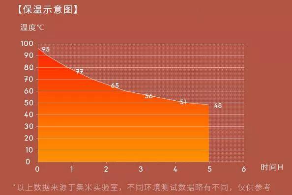 能烧水的保温杯，5mins速热！终于摆脱酒店的脏水壶了！