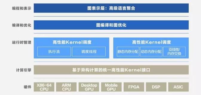 深度 | 旷视人工智能算法平台Brain++凭什么在乌镇互联网大会获奖？