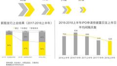 A股IPO半年报：排队企业数降逾四成，新上市数四川进前五