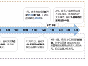 上市首日开盘涨近50% 瑞幸咖啡是家什么样的公司？