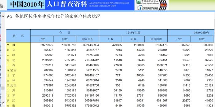 人口普查登记查房_普查人口登记表格图片