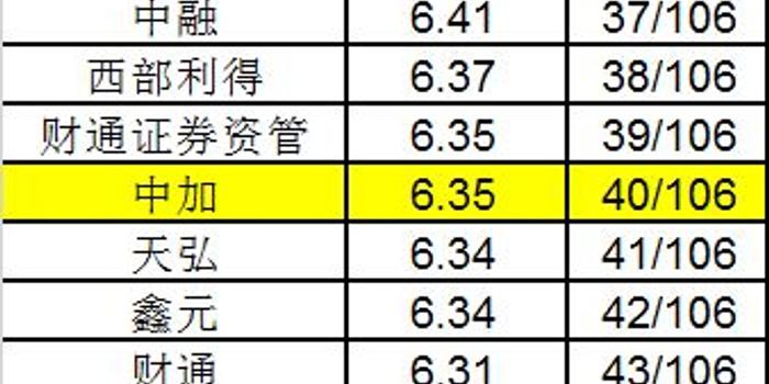 固定收益排名_固定收益(3)