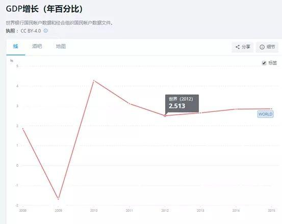 全球债务再创新高，加密货币有望成为避险首选