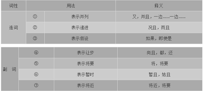 高考语文必背的18个虚词，看过就要记住了！附练习题