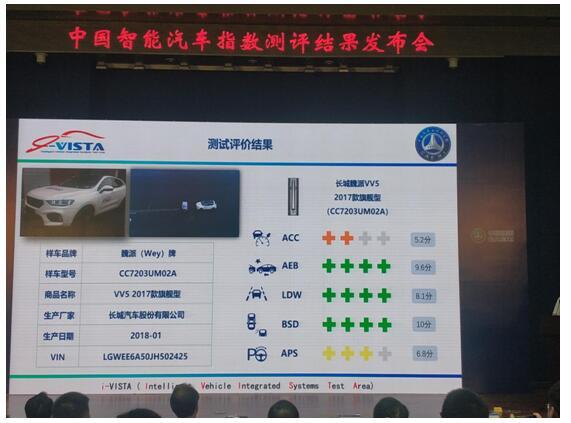 i-VISTA中国智能汽车指数首次发布测评结果，买车认准“++++”