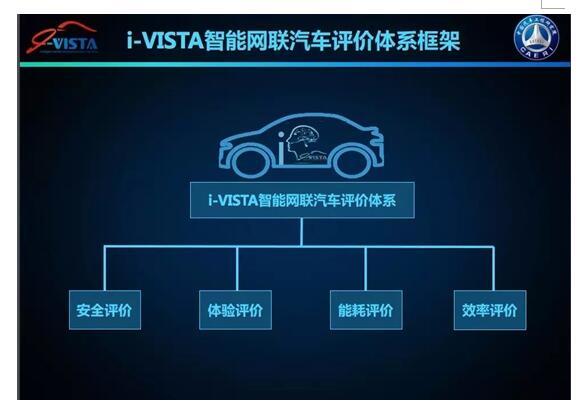 i-VISTA中国智能汽车指数首次发布测评结果，买车认准“++++”