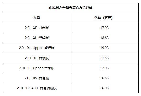 直面20W购车终极难题，新天籁定价为何如此奇葩？