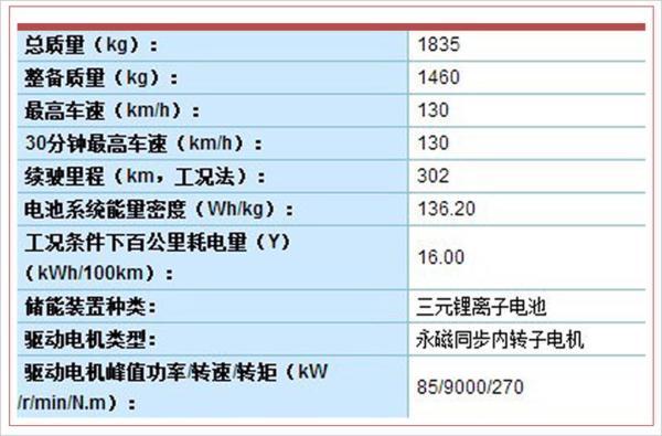 能否延续大众“神话”？ 思皓首款新车正式下线