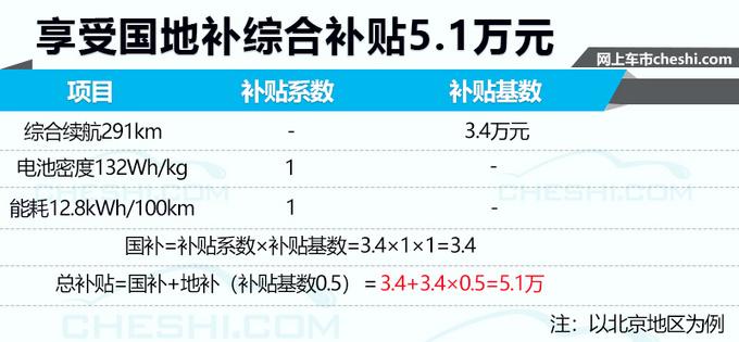 别克纯电轿车曝光 内饰似宝马3系/续航不到300km