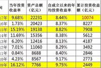 养老目标基金获批 一文读懂入市新姿势