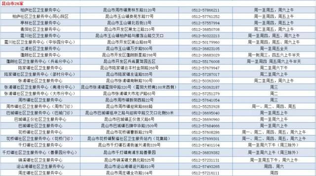 重磅福利！苏州第2支免费水痘疫苗来了